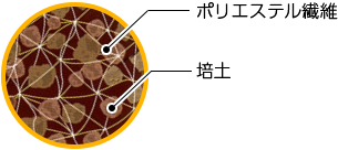ポリエステル繊維　培土